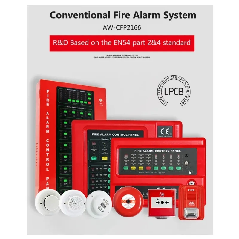 Home Security Zones - Sistema di sicurezza domestica Asenware 2026