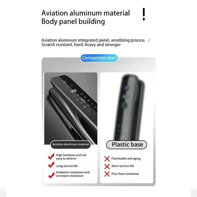 Serratura Intelligente HX5 con - Home Security Doors recensione e prezzo