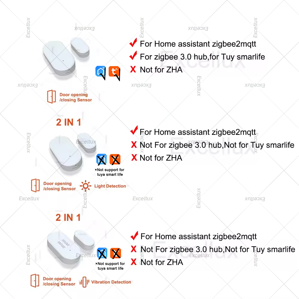 Zigbee 3.0 Sensore per porte e - Home Security Doors recensione e prezzo