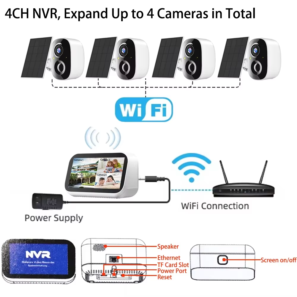 Mini 4CH 4.39 pollici NVR 5MP  - Home Security Premium recensione e prezzo