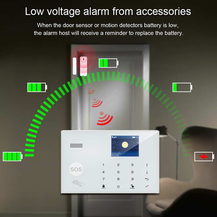 Sistema di Allarme Antifurto D - Home Security Zones recensione e prezzo