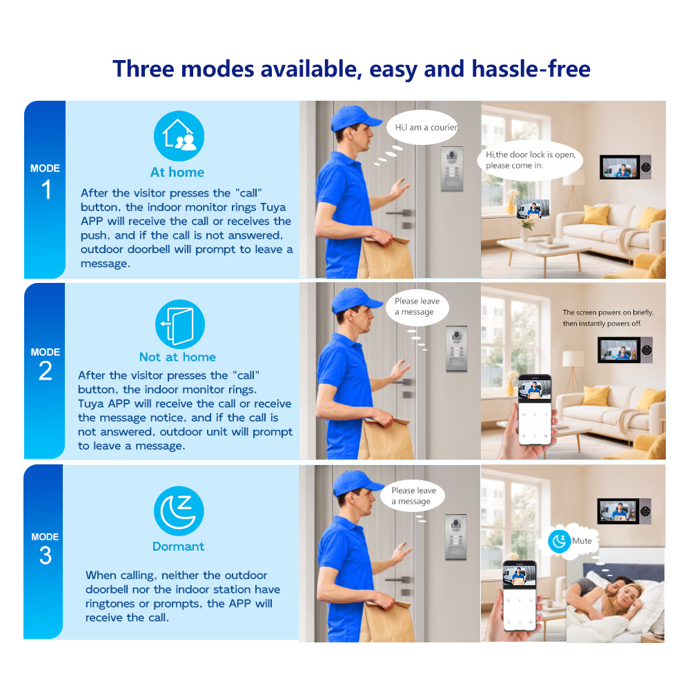 Sistema Videocitofonico Cablat - Home Security Uk recensione e prezzo
