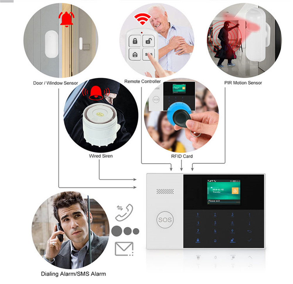 PGST PF-50 Telecomando wireles - Home Security Installation recensione e prezzo
