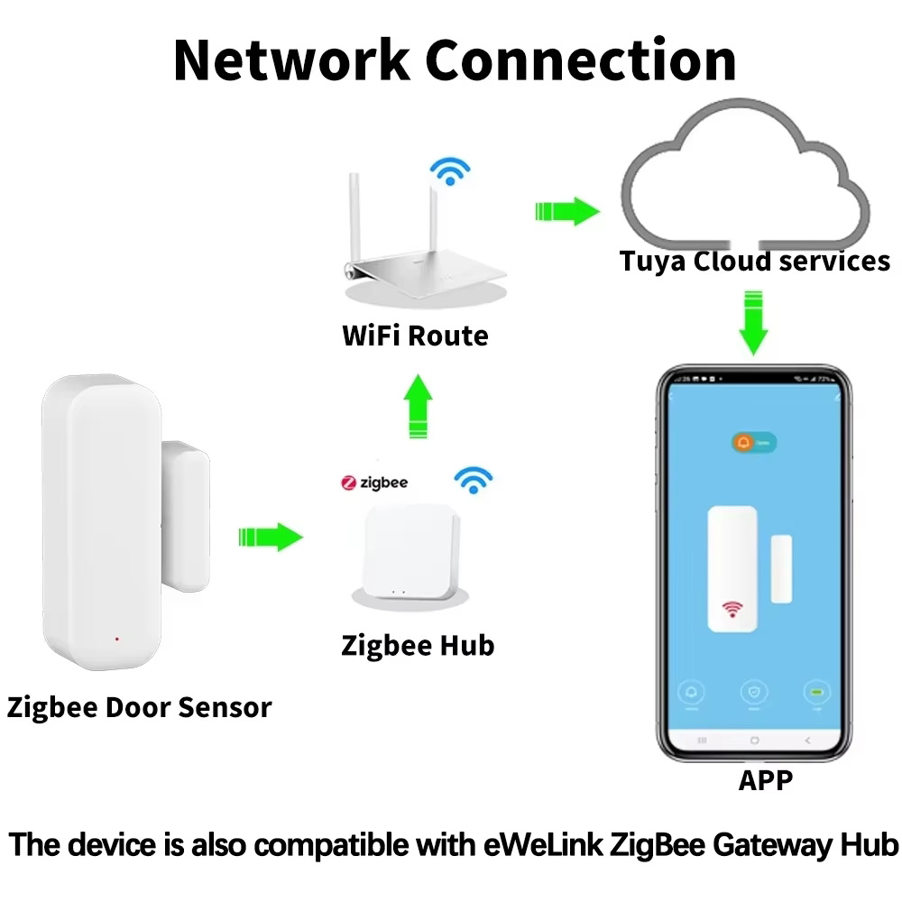 Sensore magnetico wireless Zig - Window Alarm Sensor recensione e prezzo