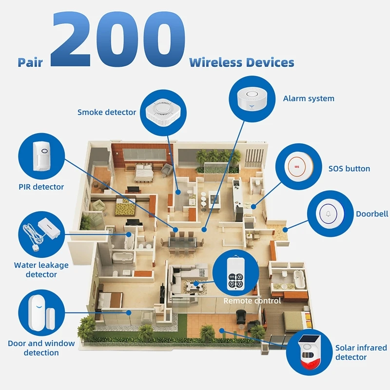 Sensore per Porte Smart Home T - Window Alarm Sensor recensione e prezzo