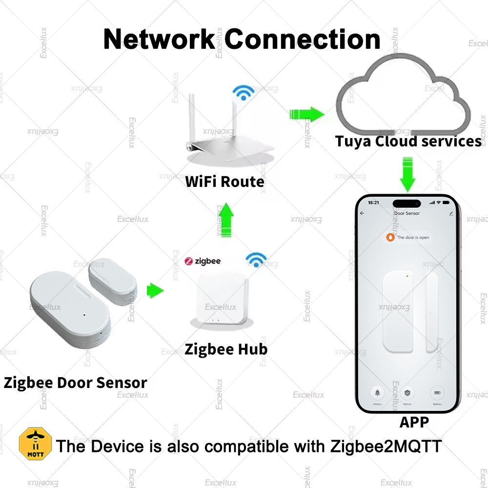 Sensore per Porte e Finestre T - Window Alarm Sensor recensione e prezzo