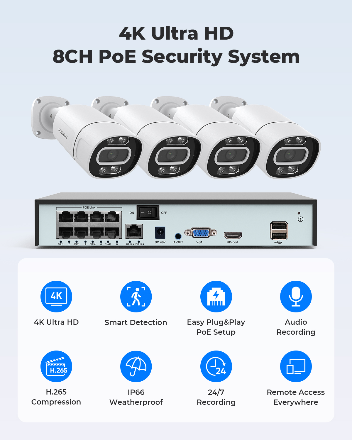 Sistema di Telecamere di Sicur - Home Security Installation recensione e prezzo