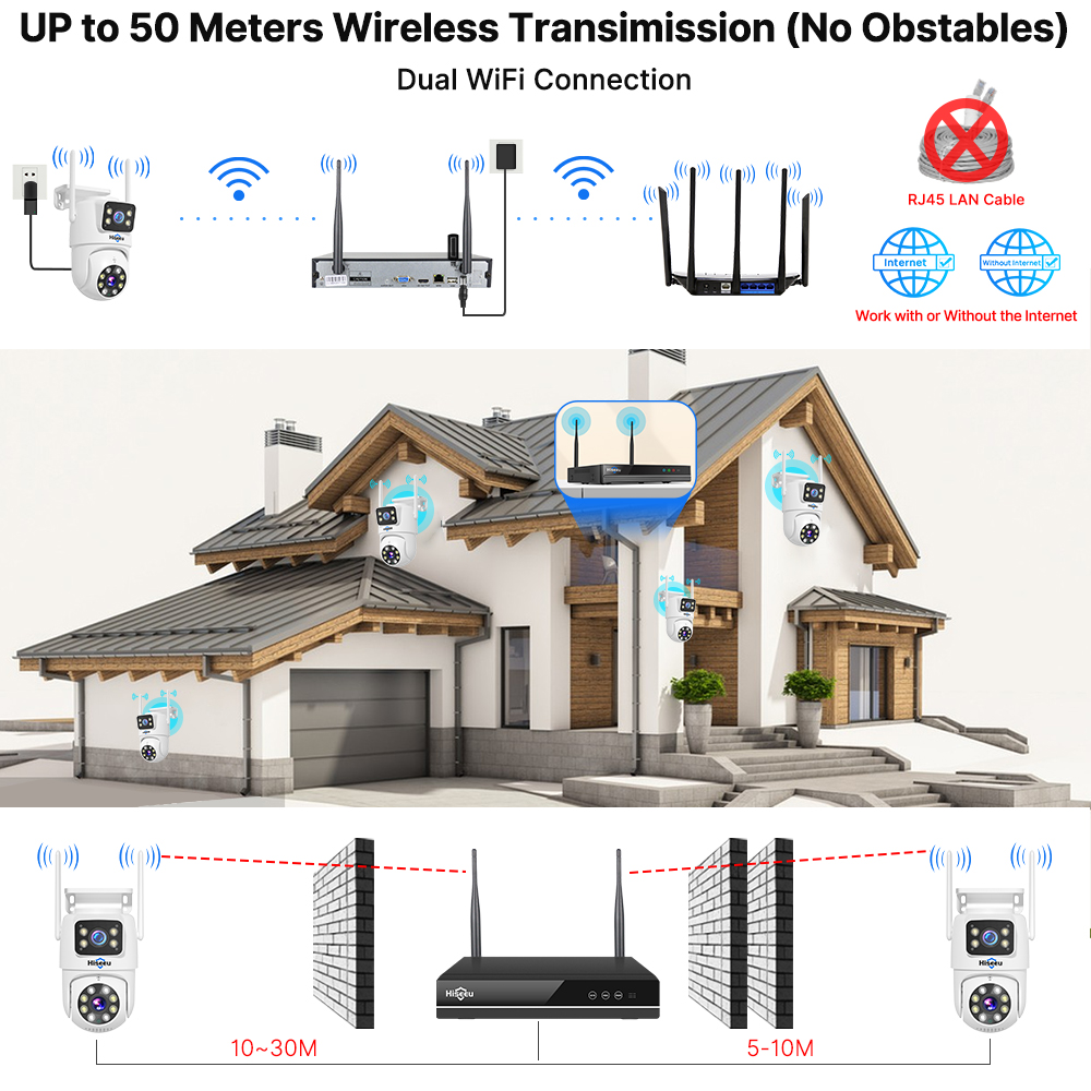 Kit Sistema di Sicurezza Hisee - Home Security Monitor recensione e prezzo