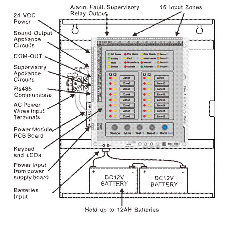 Pannello di Controllo Allarme  - Home Security Zones recensione e prezzo
