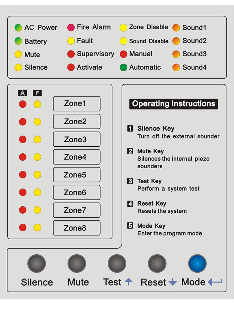Pannello di Controllo Allarme  - Home Security Zones recensione e prezzo