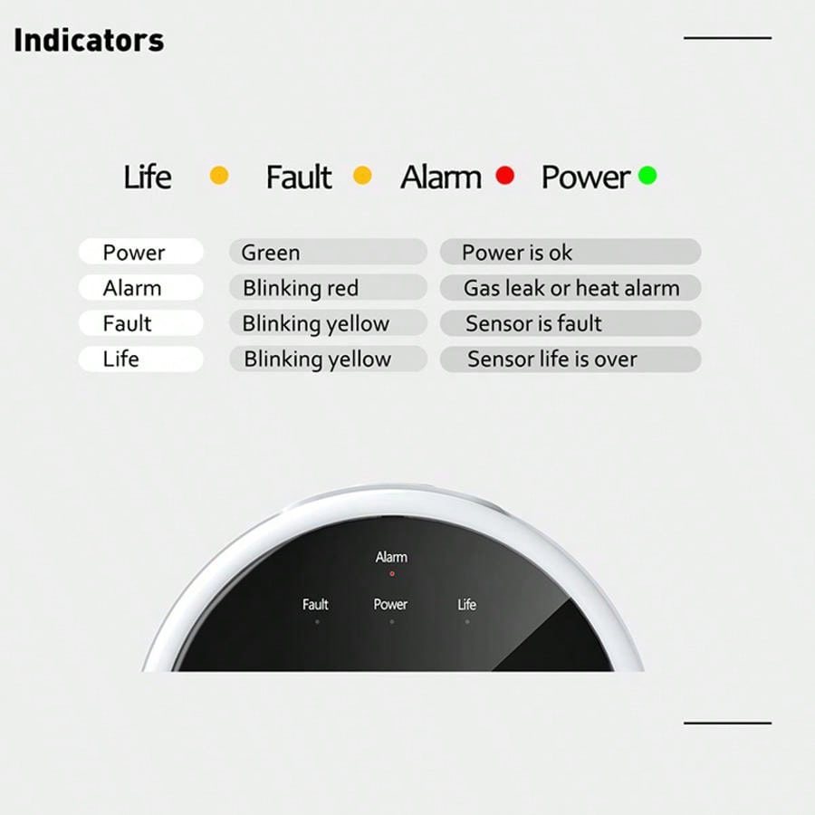 Sensore di Allarme Gas WiFi 2. - Home Security Monitor recensione e prezzo