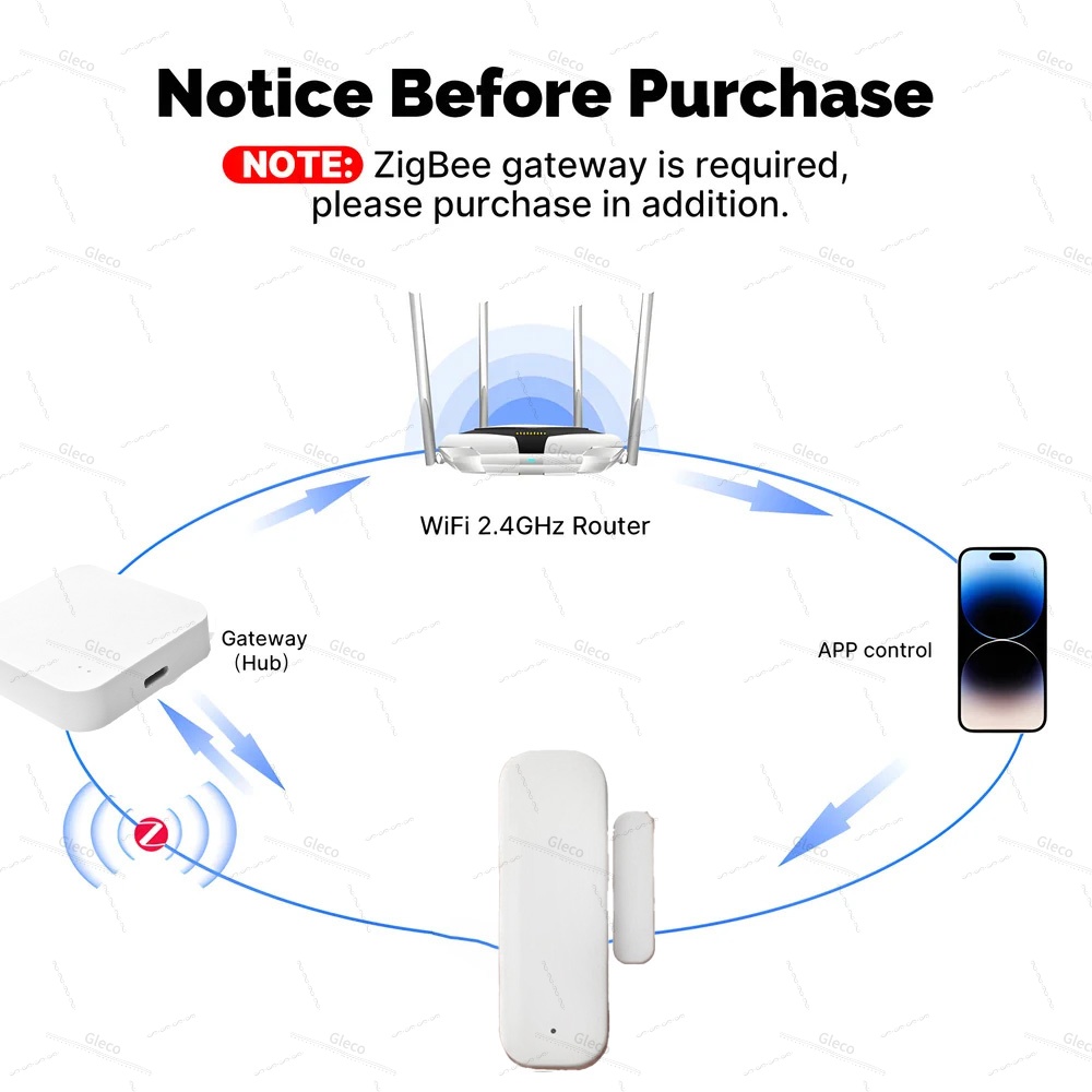 Tuya Zigbee Sensore per porte  - Window Alarm Sensor recensione e prezzo